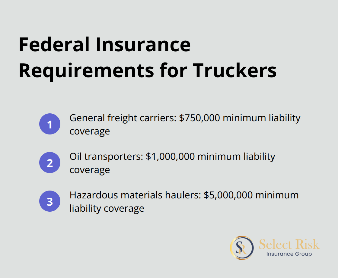 Chart showing minimum liability coverage requirements for different types of truckers according to FMCSA regulations