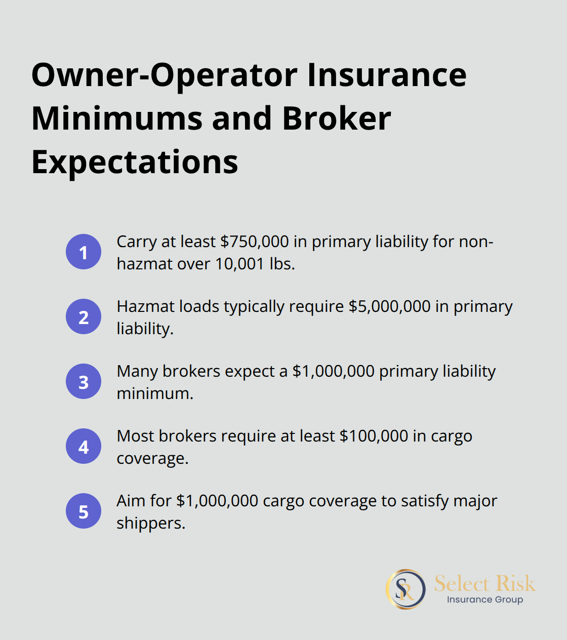 Key legal minimums and common broker requirements for trucking insurance in the United States - Owner-operator insurance