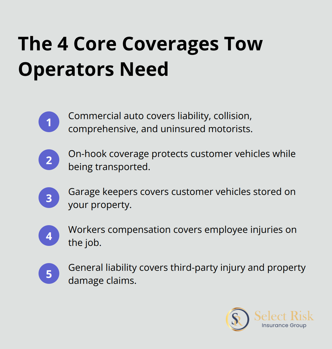 List of essential insurance coverages for tow truck businesses in the United States. - Tow truck coverage