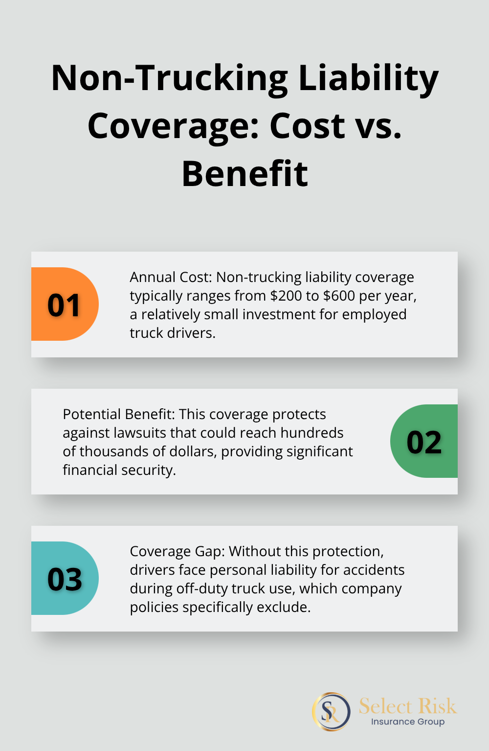 Ordered list chart comparing the annual cost of non-trucking liability coverage to the potential lawsuit costs it protects against.