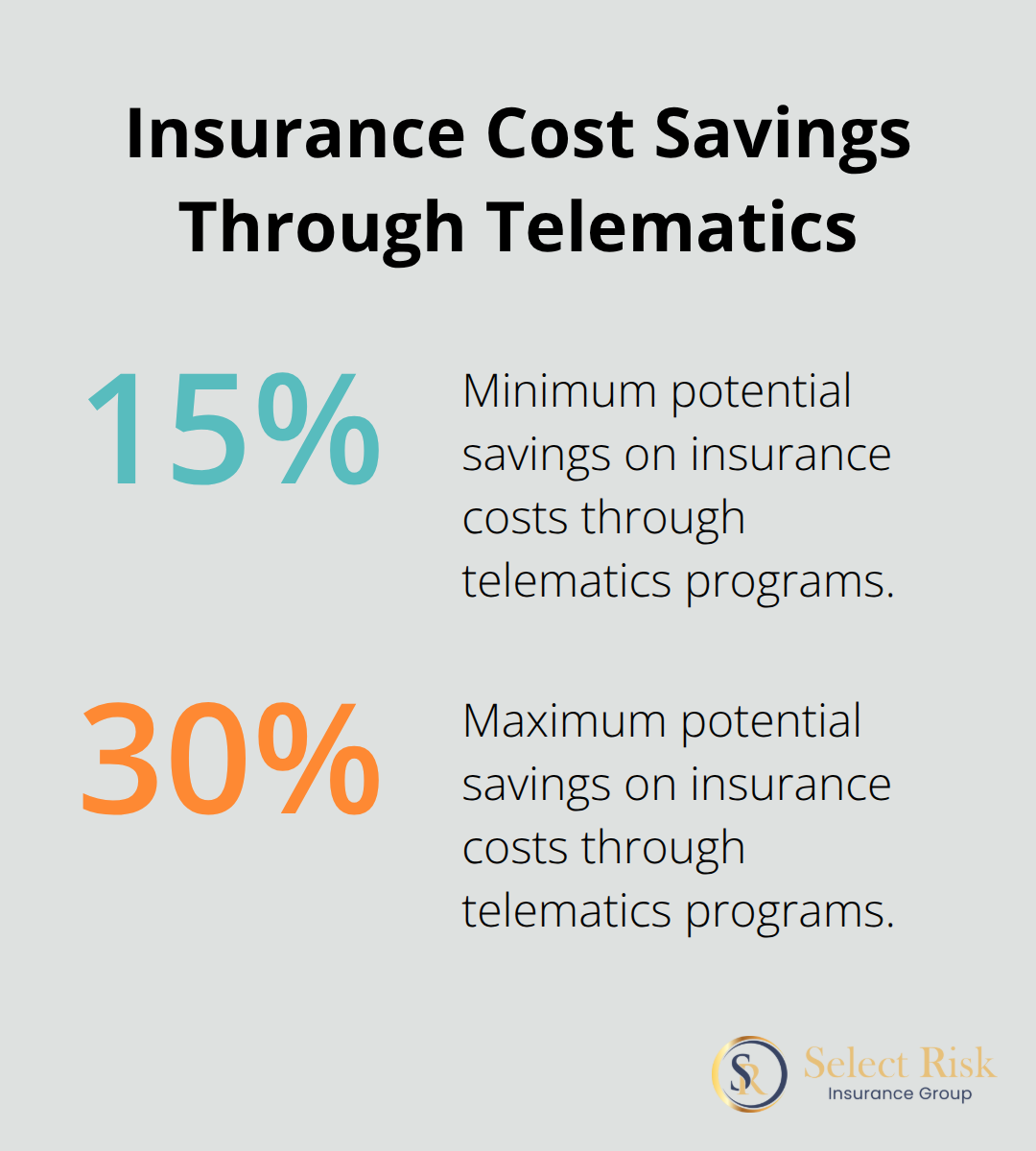 Chart showing potential insurance cost savings of 15-30% through telematics programs for fleet owners - Truck telematics