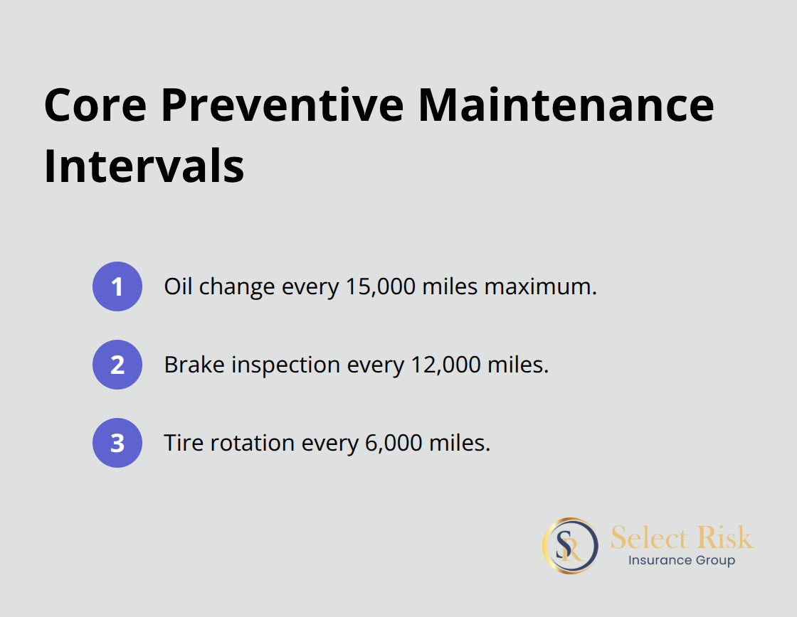 Ordered list of key preventive maintenance intervals for oil, brakes, and tires - Trucking risk management