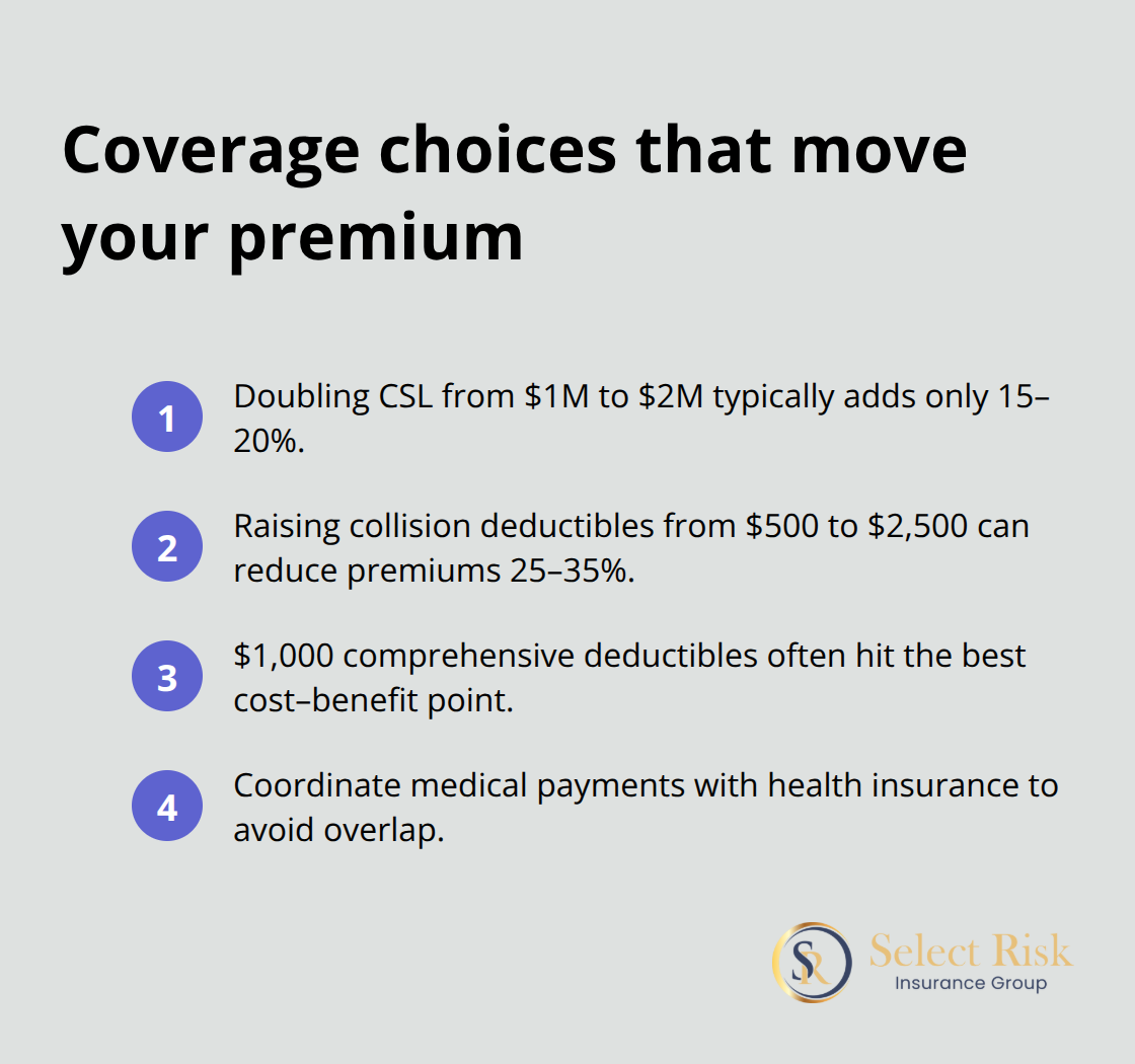 Four coverage structure factors and how they affect commercial auto premiums - commercial auto insurance estimate calculator