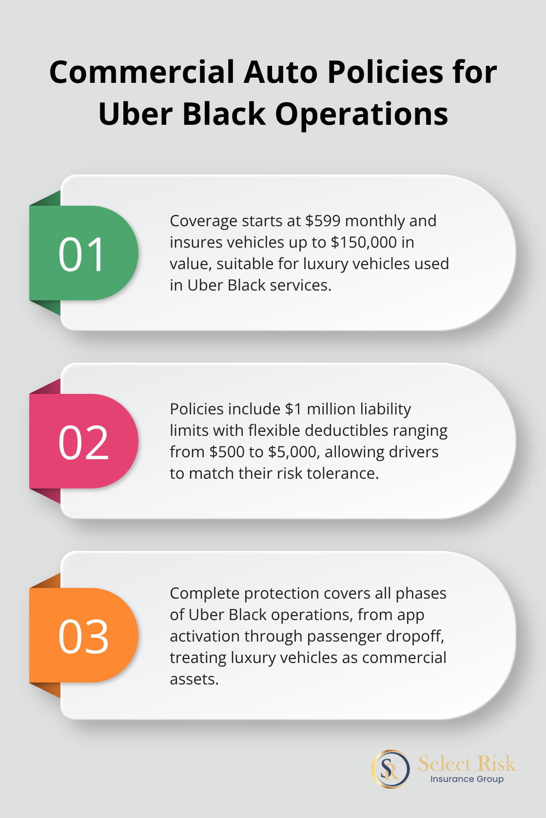 Ordered list chart highlighting key features of commercial auto policies for Uber Black operations - commercial auto insurance rates