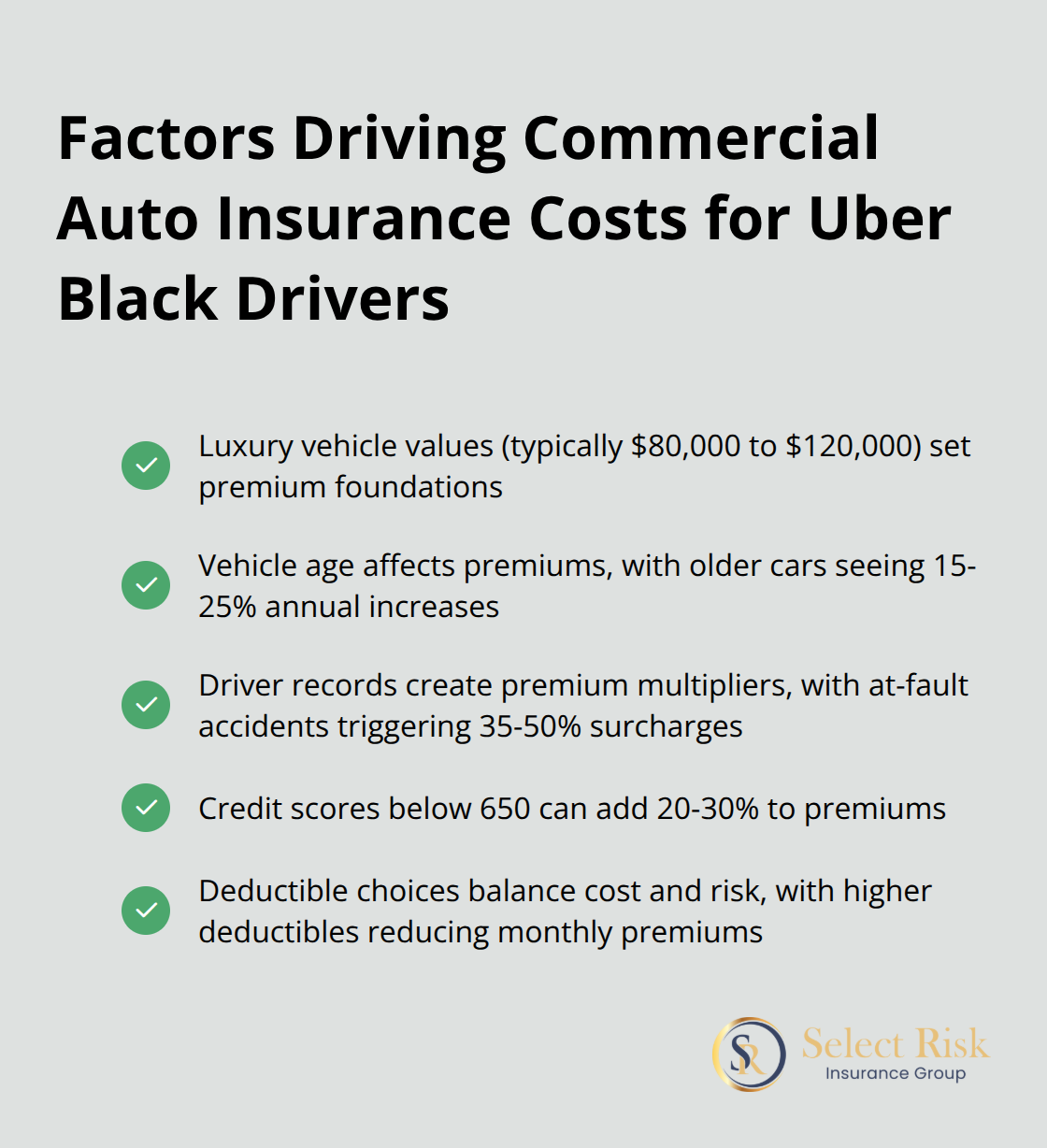 Checkmark list chart showing factors that influence commercial auto insurance costs for Uber Black drivers