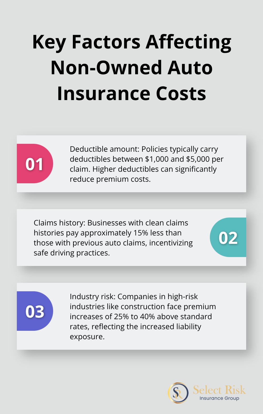 Ordered list chart showing three main factors that influence the cost of non-owned auto insurance - does commercial auto insurance cover personal use
