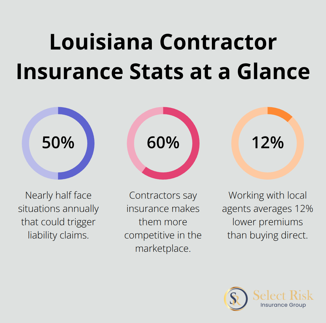 Key percentages that impact Louisiana independent contractors - independent contractor insurance louisiana