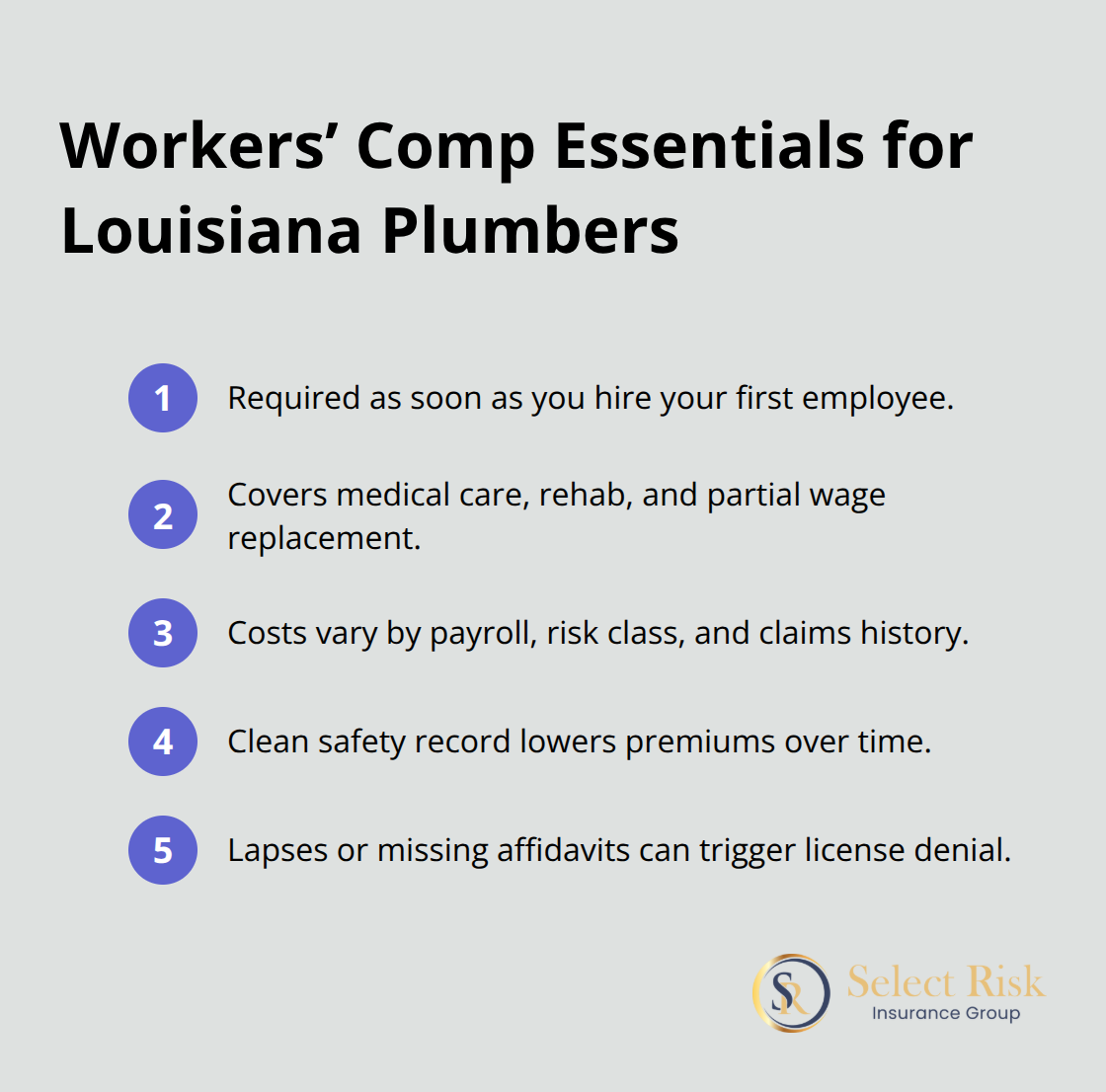 Compact list summarizing key workers’ compensation requirements and benefits for Louisiana plumbing businesses. - what insurance does a plumber need in louisiana