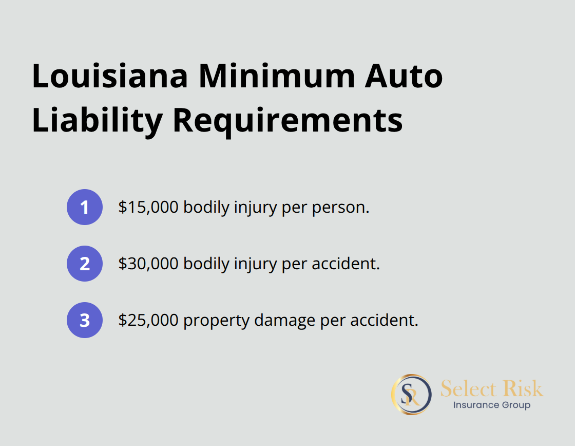 Minimum liability limits required by Louisiana for auto insurance. - why do i need commercial auto insurance