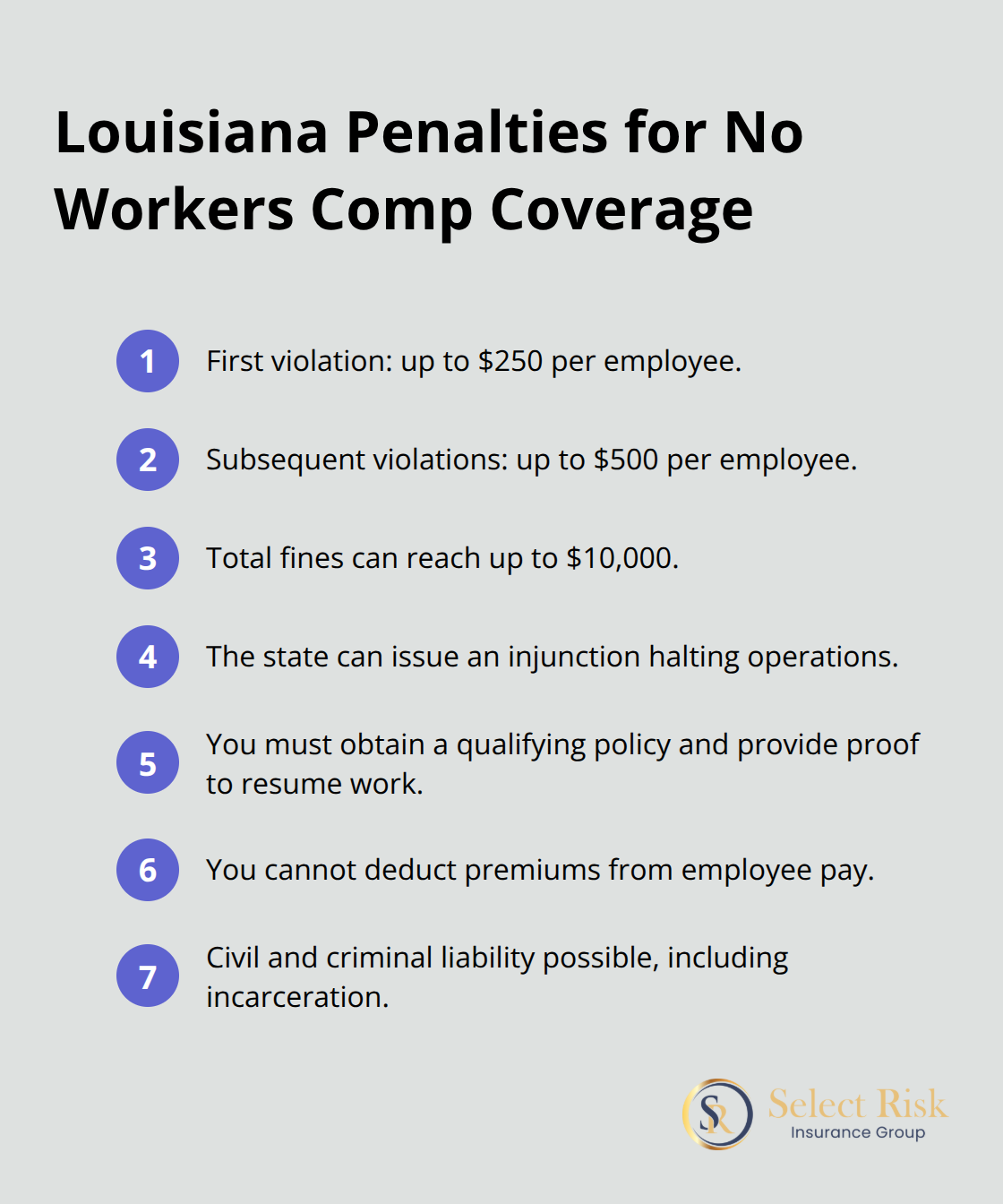 Key penalties and consequences for Louisiana roofing employers operating without workers compensation coverage - workers comp for roofers in louisiana